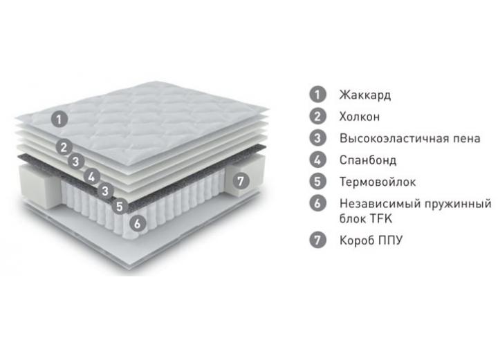 Матрас "Комфорт-грация" Family в Луганске, ЛНР